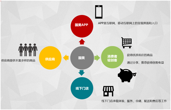 广州社交新零售的特征有哪些？关于社交电商的介绍解读