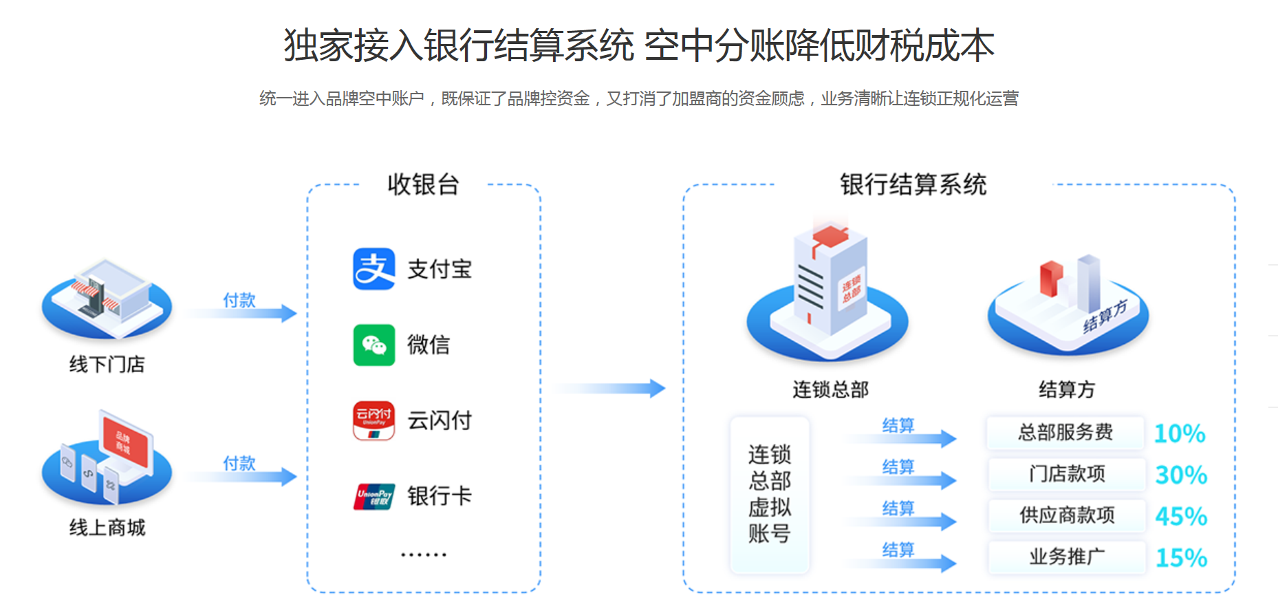 服装连锁收银系统哪个软件好