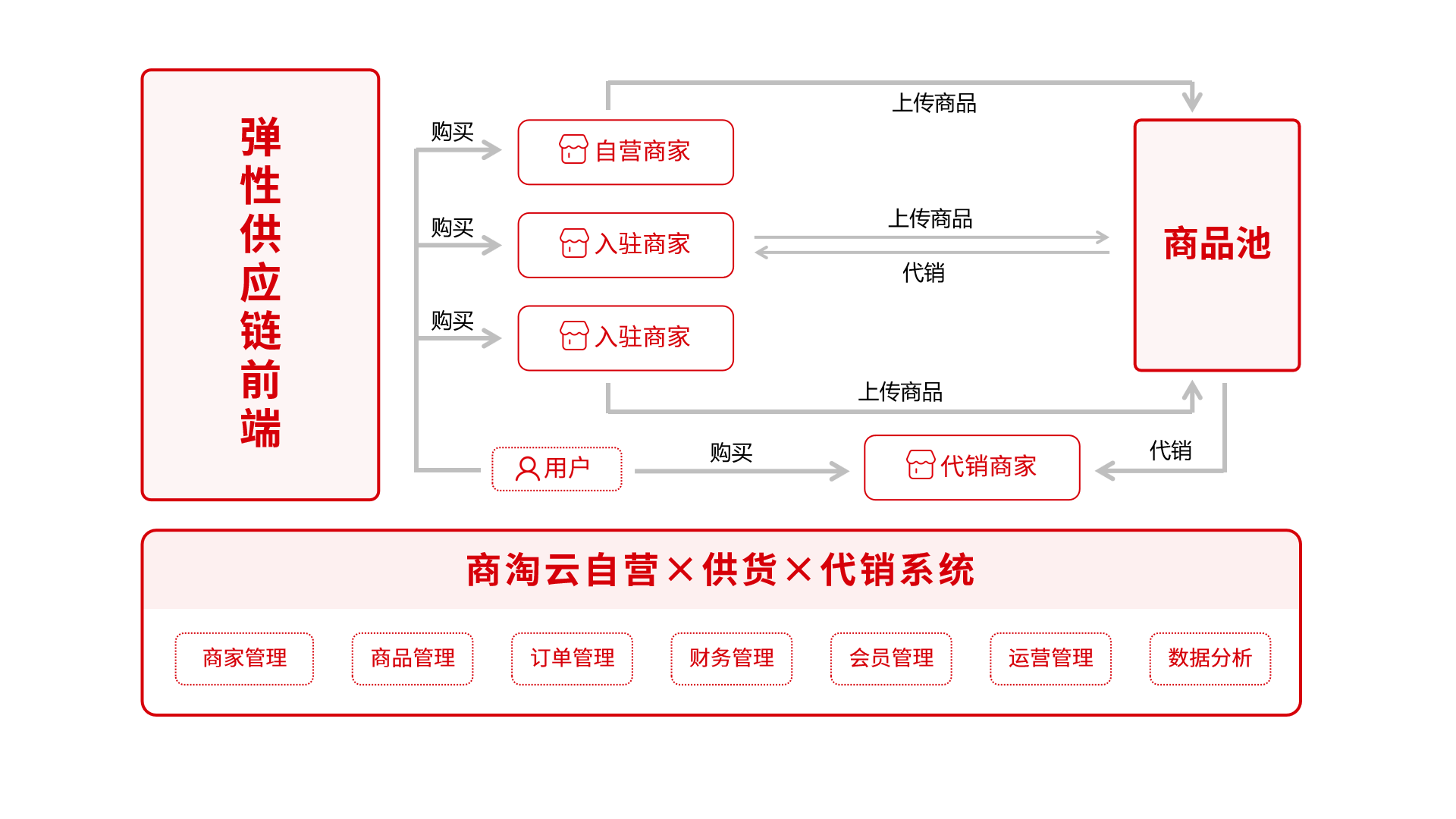 跨境新物种崛起：2025'虚拟供应链'用数据资产替代重仓储