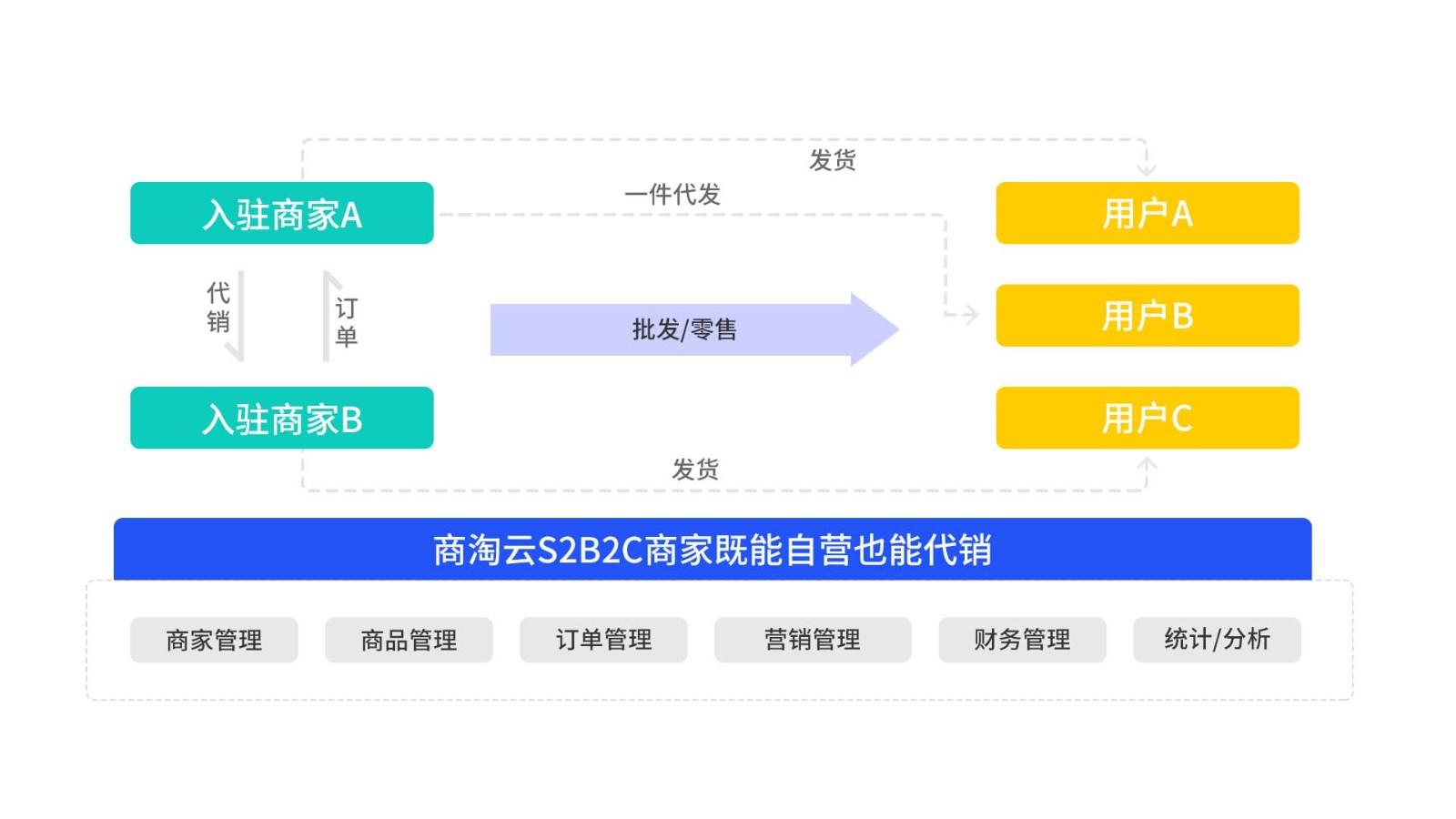跨境新蓝海：商淘云货源池模式打造外贸共赢生态圈
