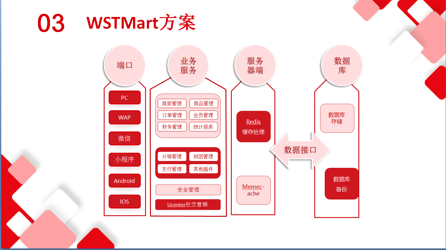 商淘云b2b2c多用户电商系统新版本更新！！！