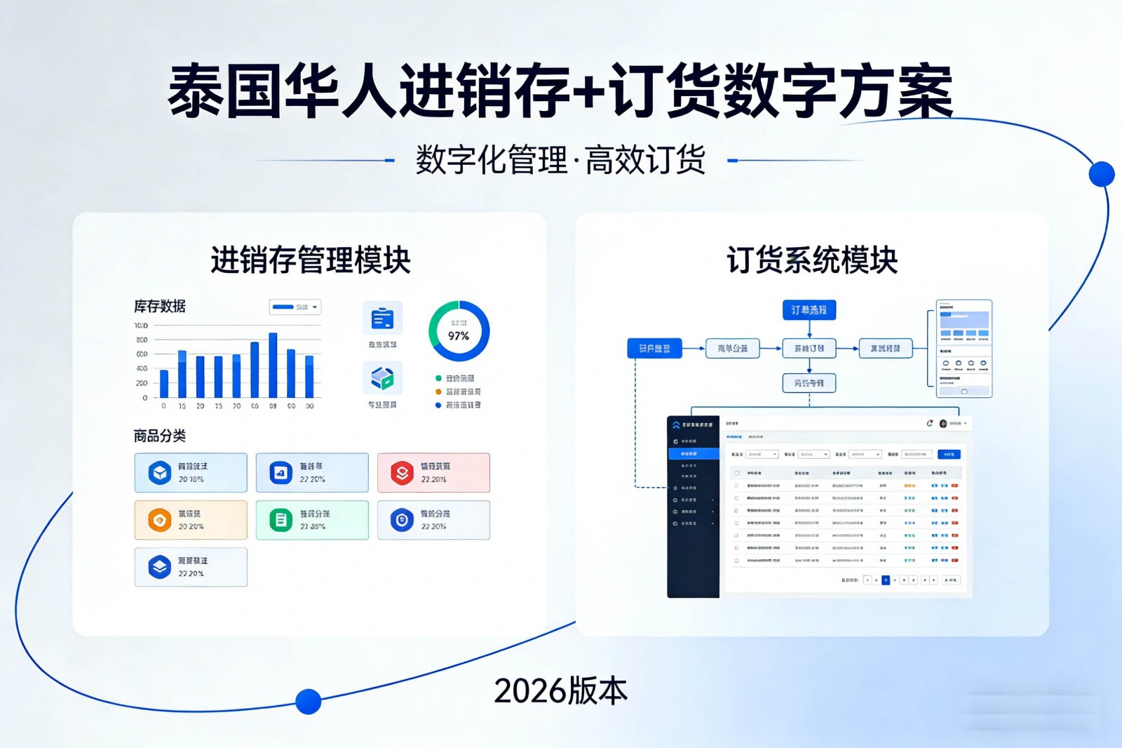 华人在泰国快消品批发商贸进销存+订货数字一体化管理方案