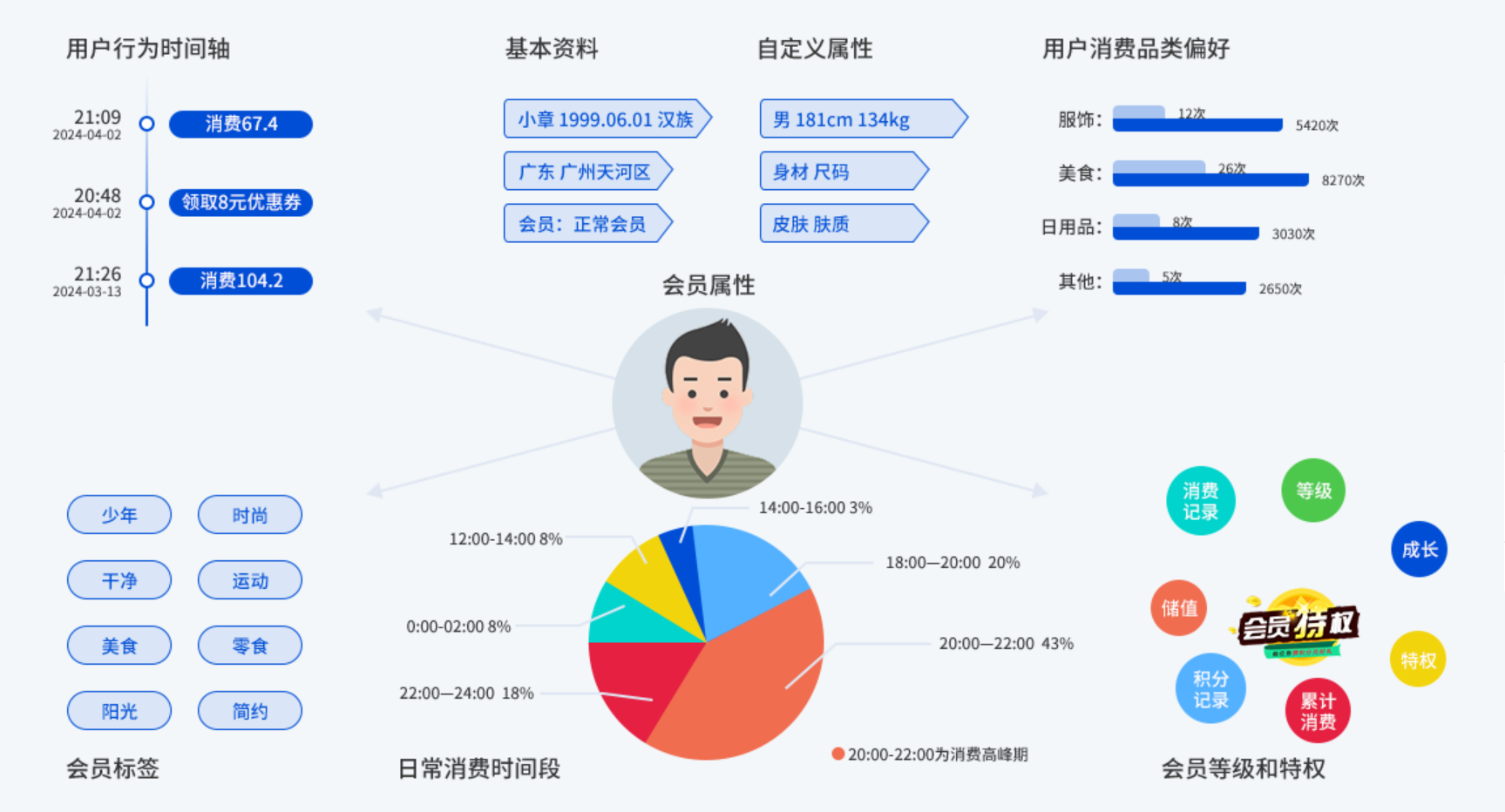 CRM管理系统