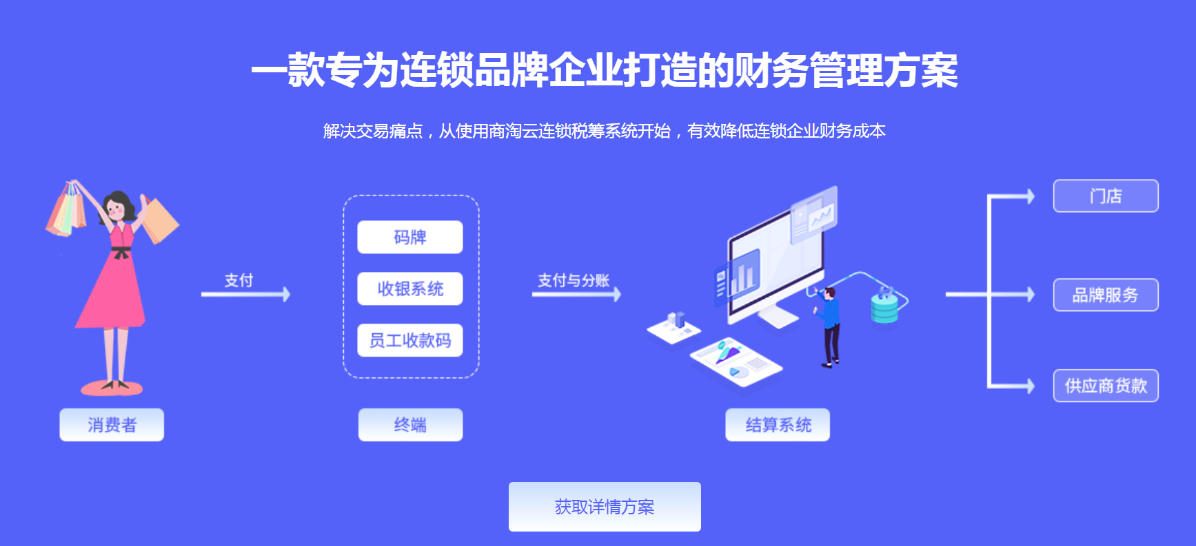 连锁营销管理
