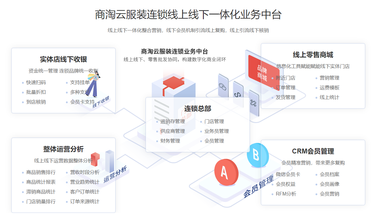 服装连锁收银系统