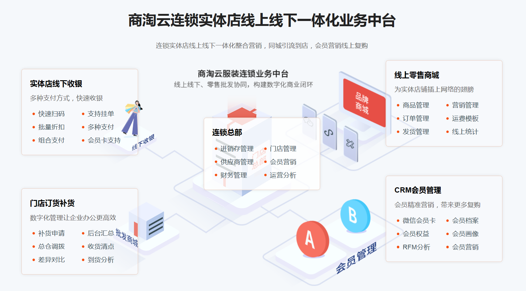 服装连锁收银系统