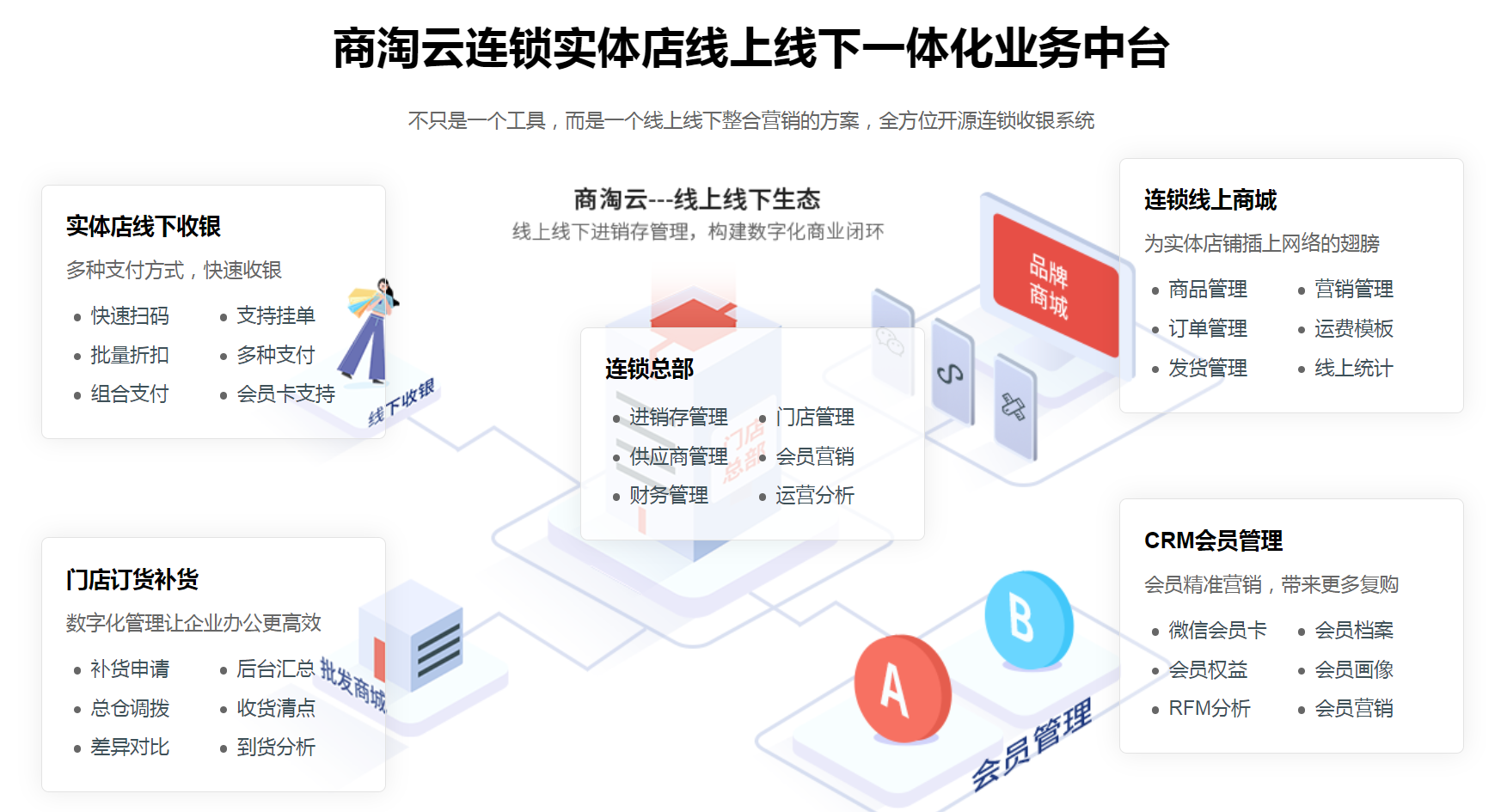 连锁管理系统