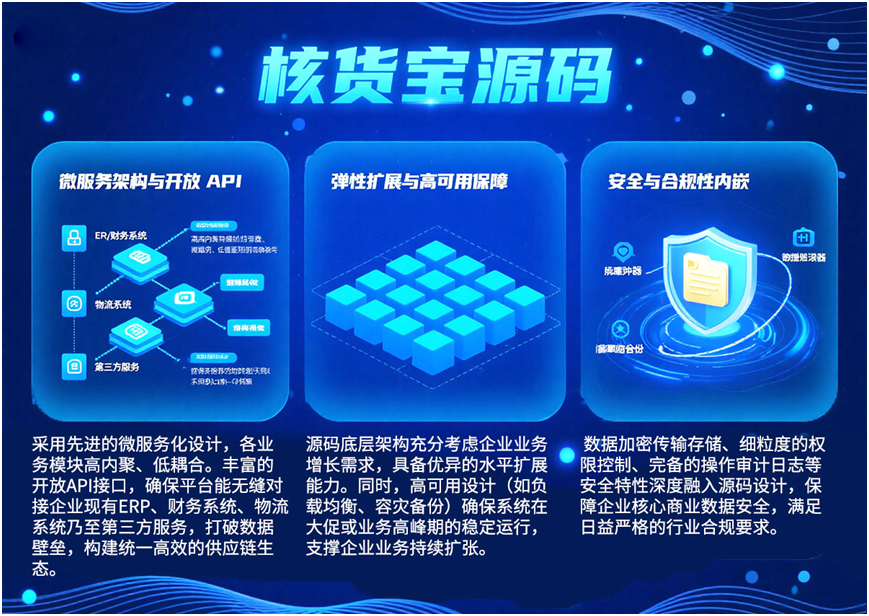 訂貨系統(tǒng)源碼