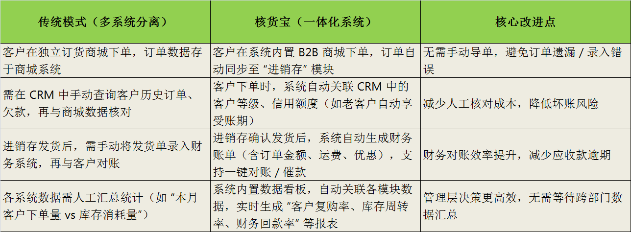 订货系统