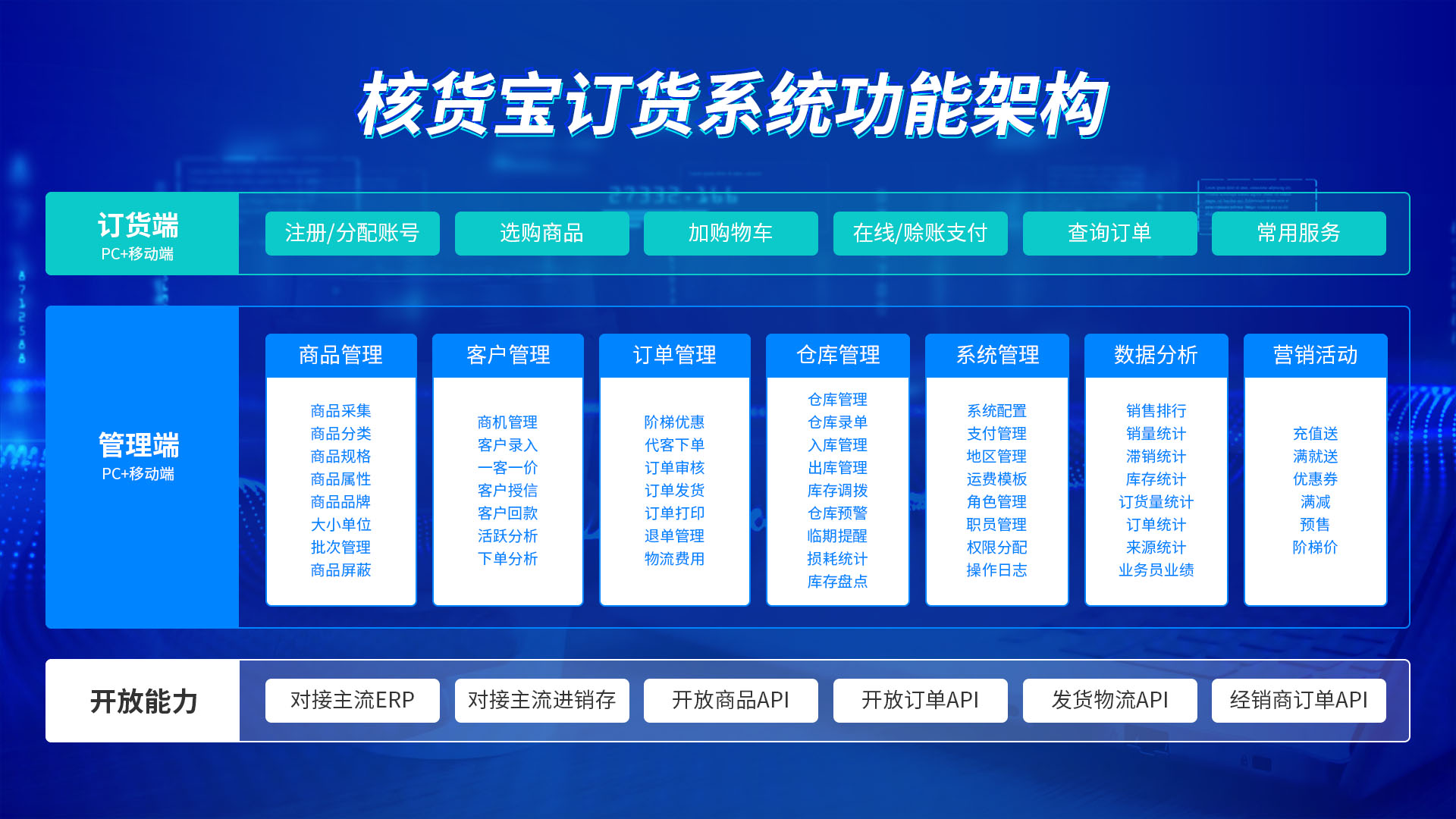 移动订货系统