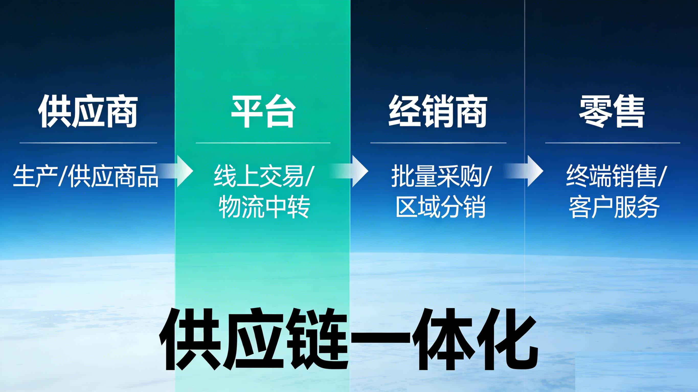 东南亚供应链系统