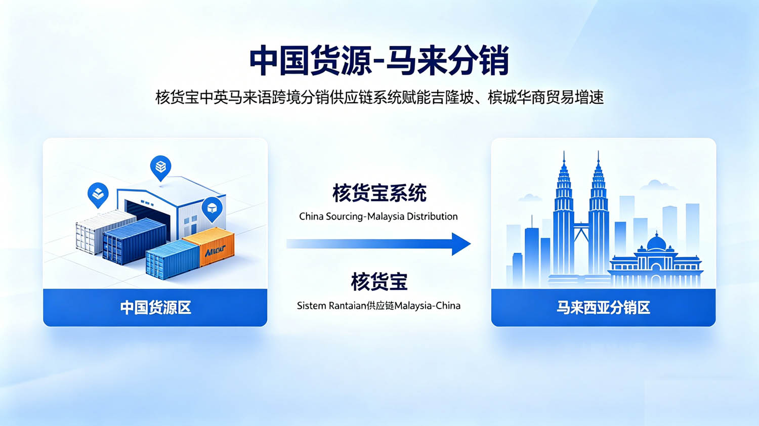 马来西亚供应链系统