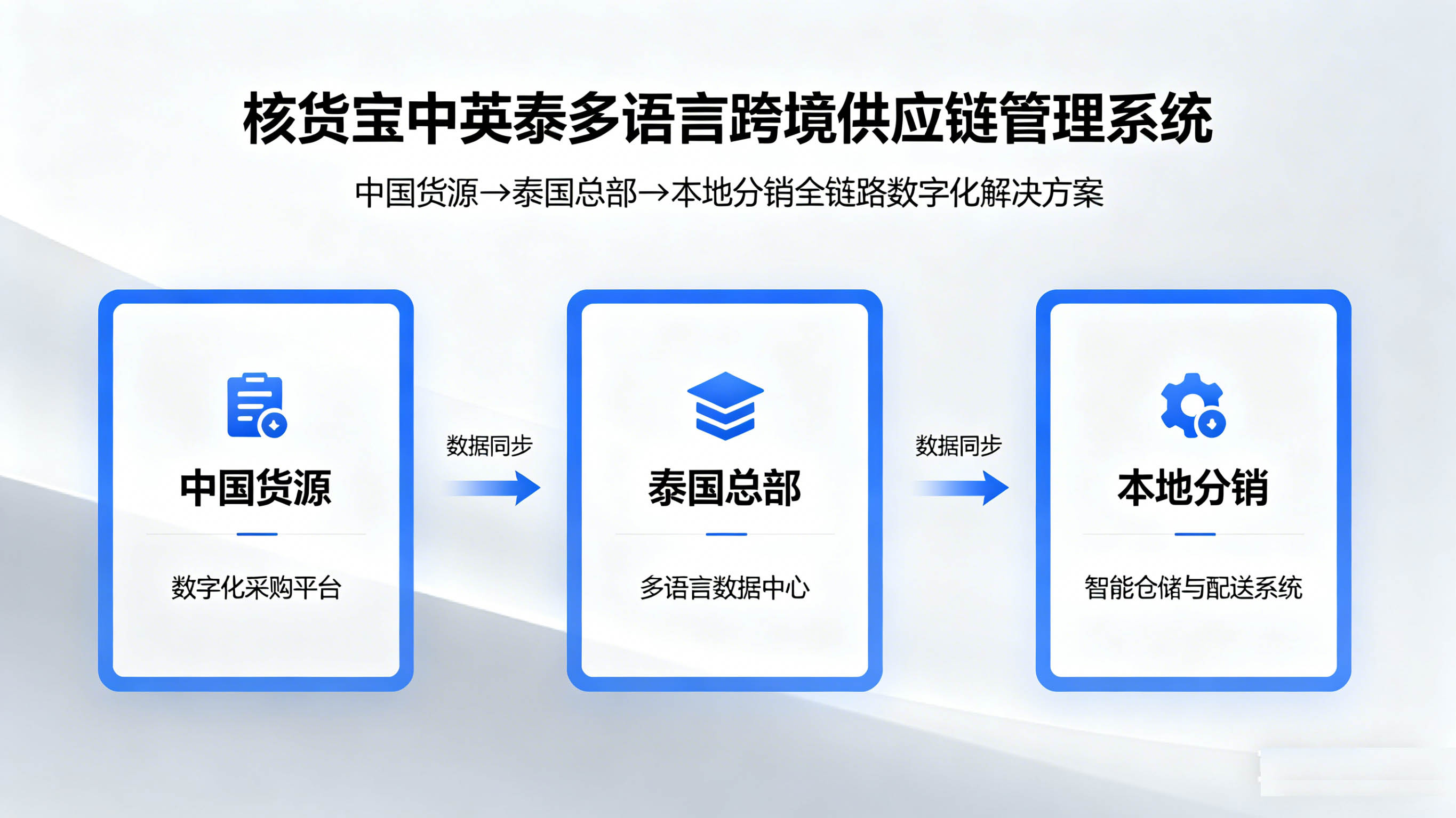 泰国供应链系统