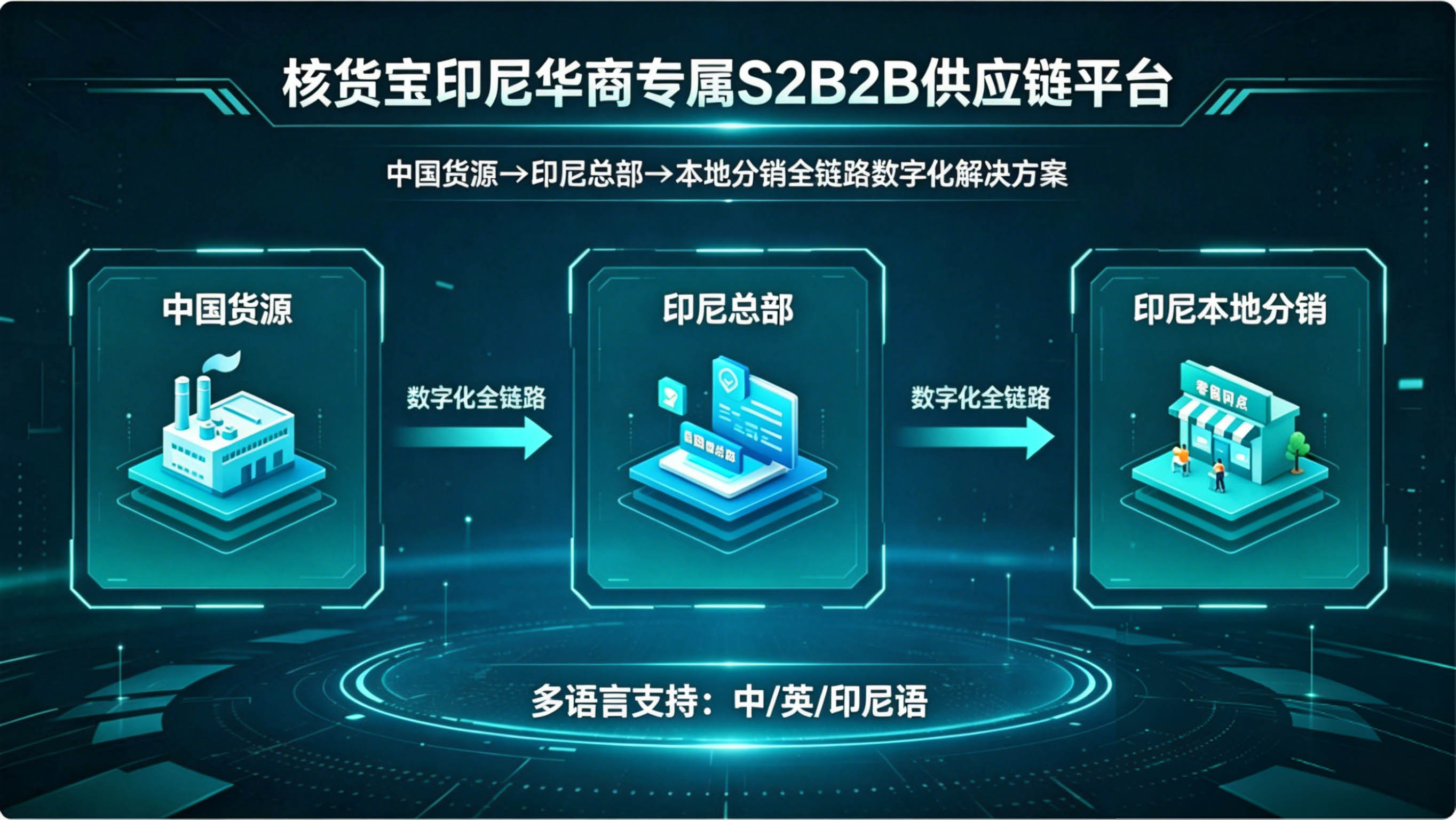 印尼供应链系统