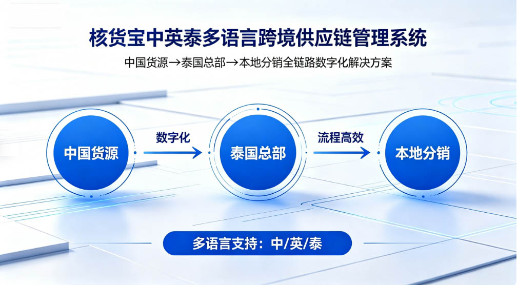 泰国供应链系统