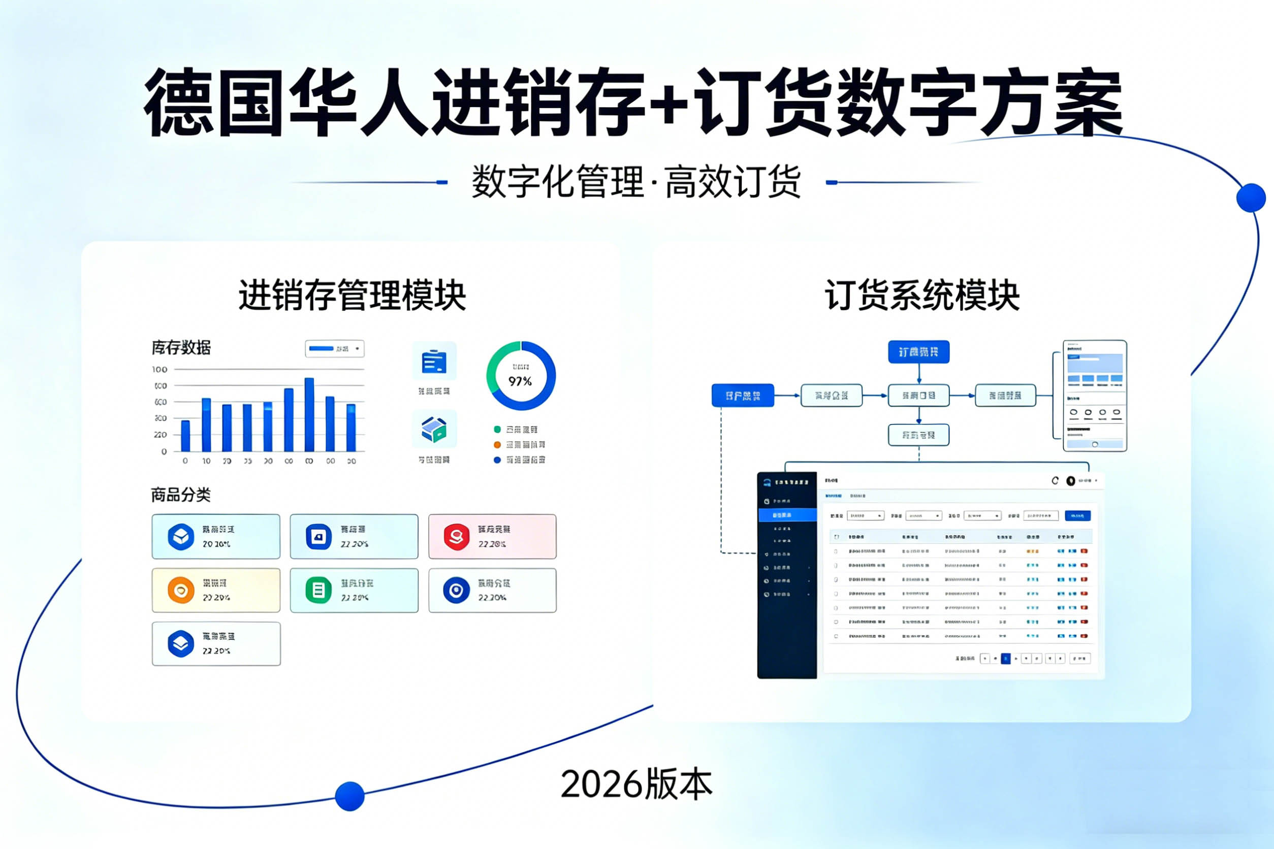 德国供应链系统