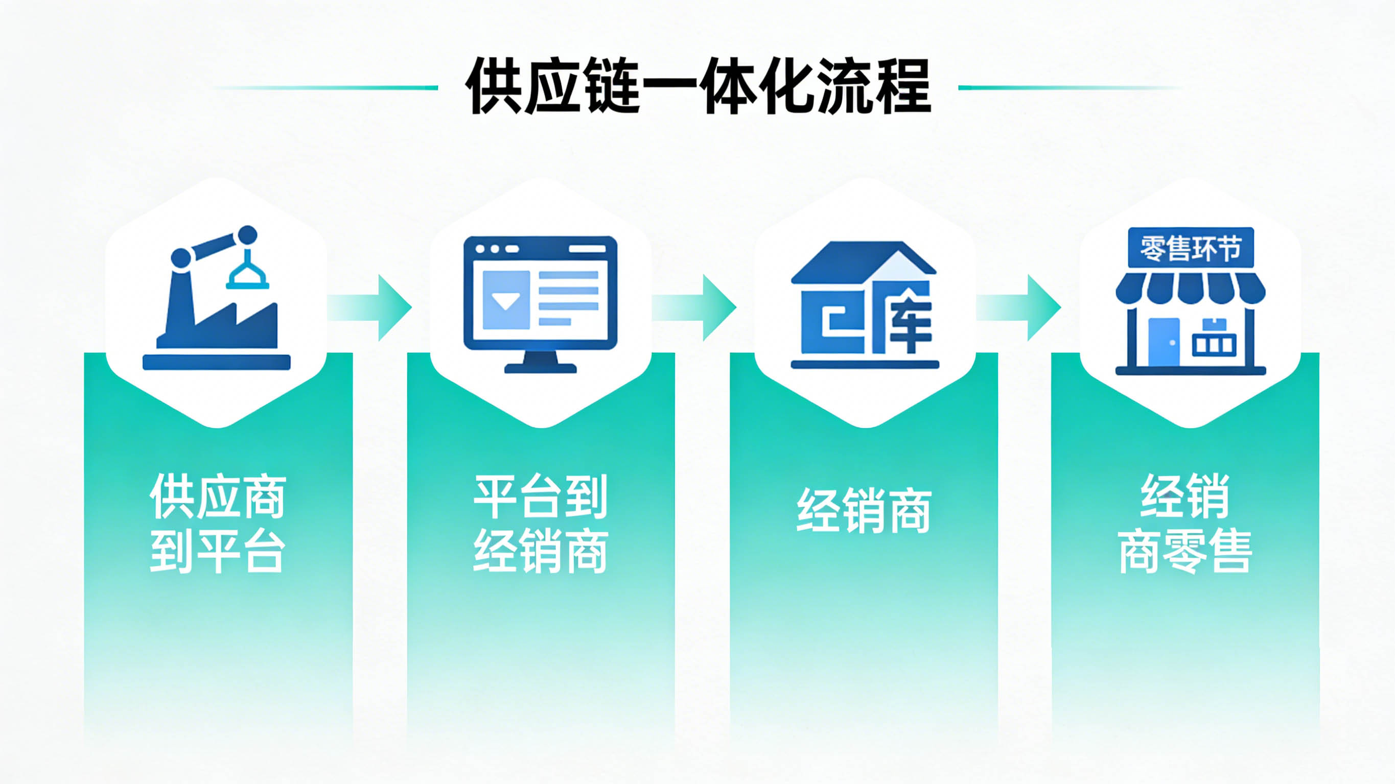 供应链管理系统