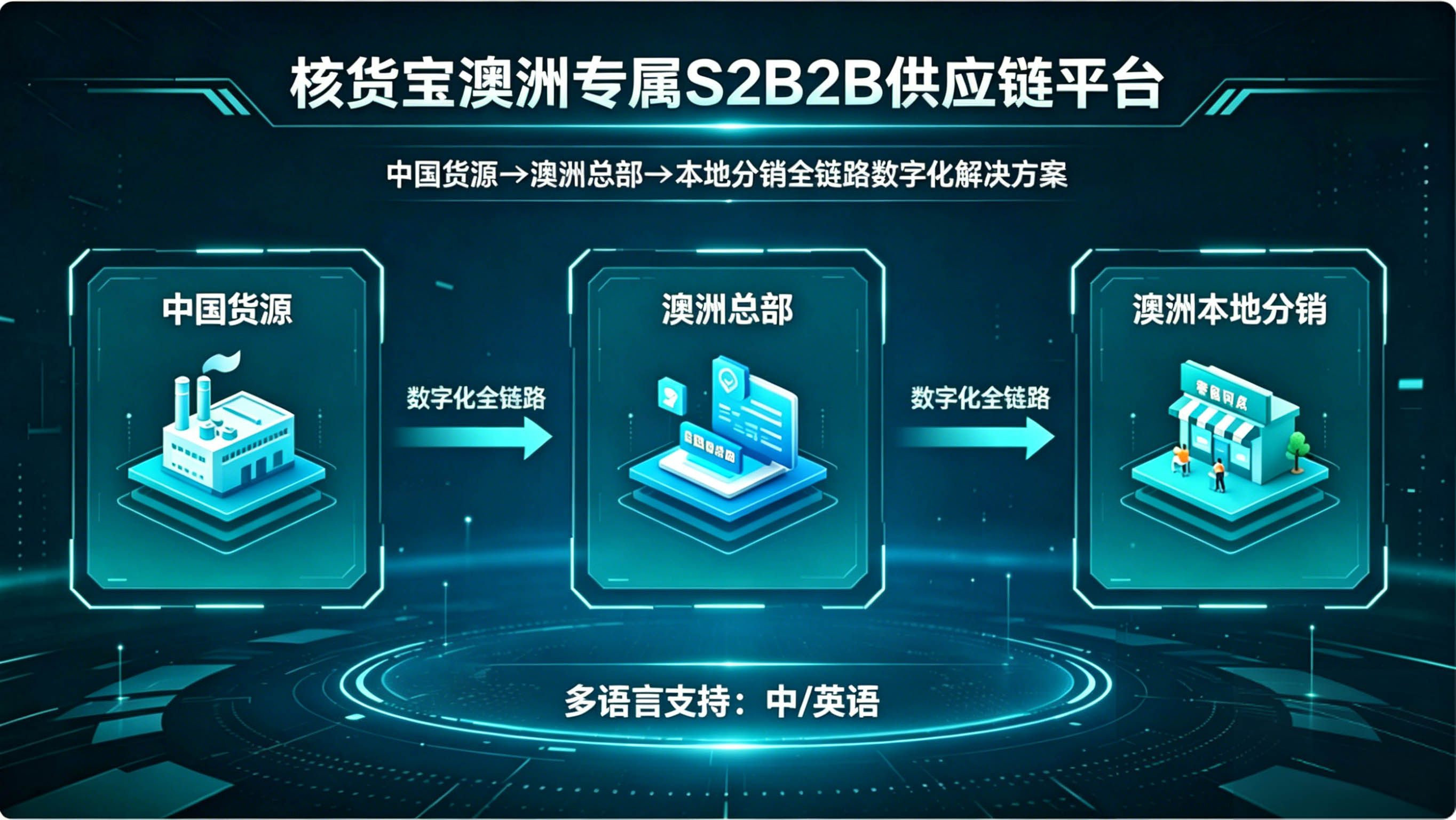 澳洲供应链管理系统