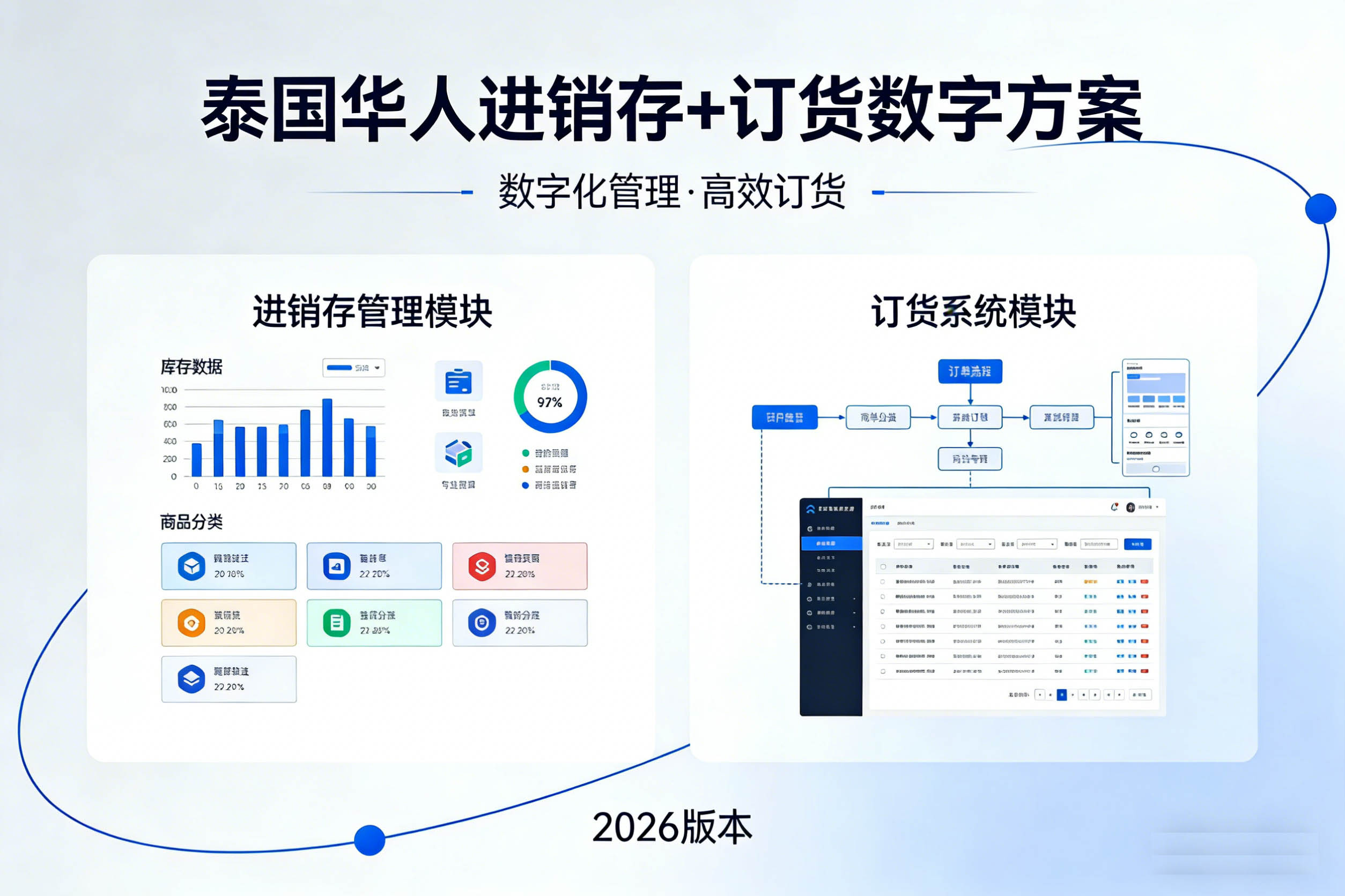 泰国进销存管理系统