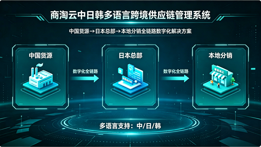 日本进销存管理系统