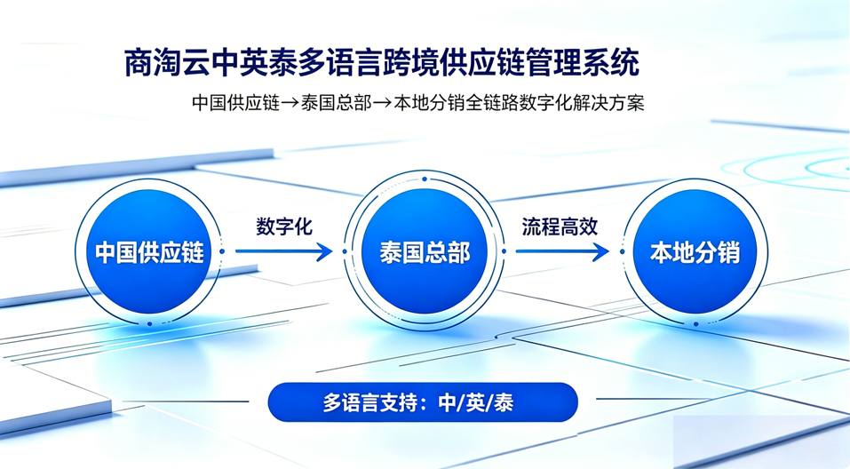 泰国供应链管理系统