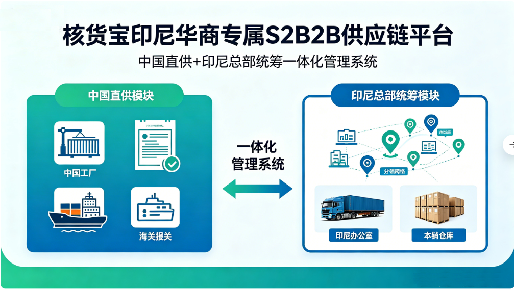 印尼批发订货系统
