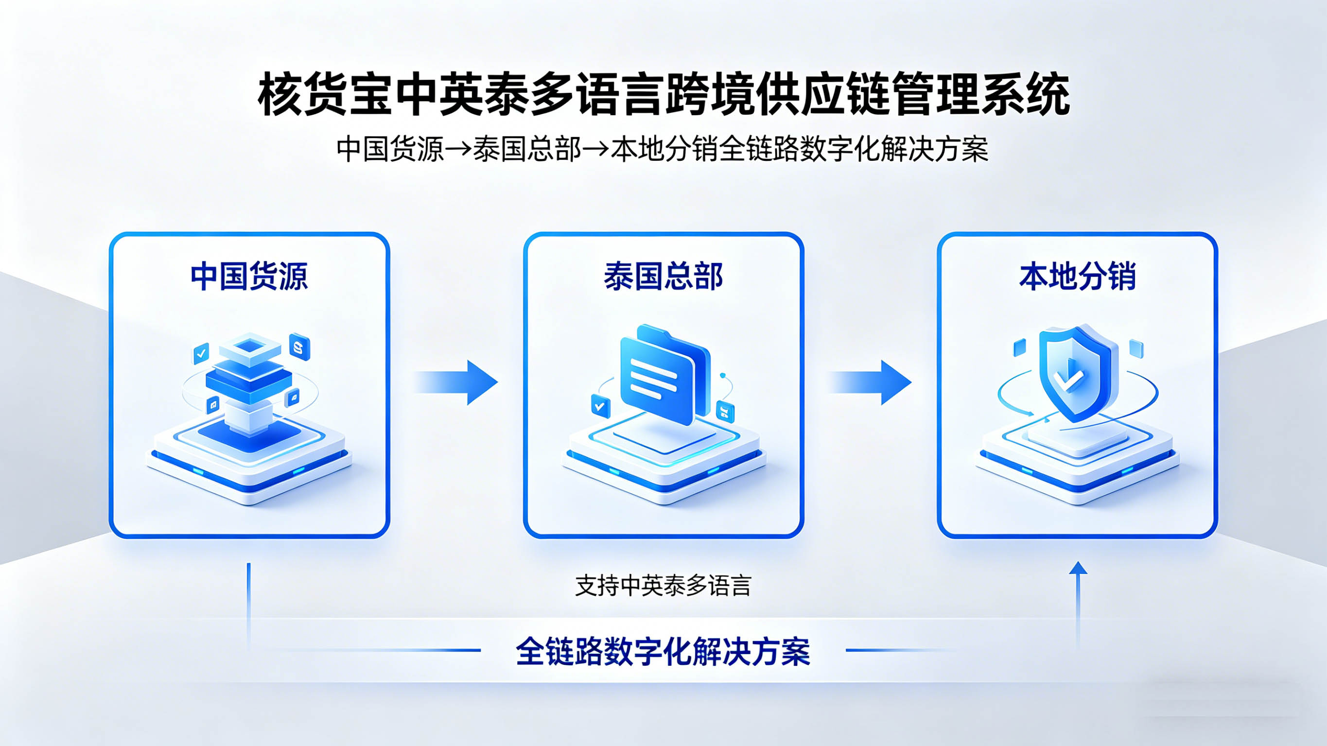 泰国供应链系统