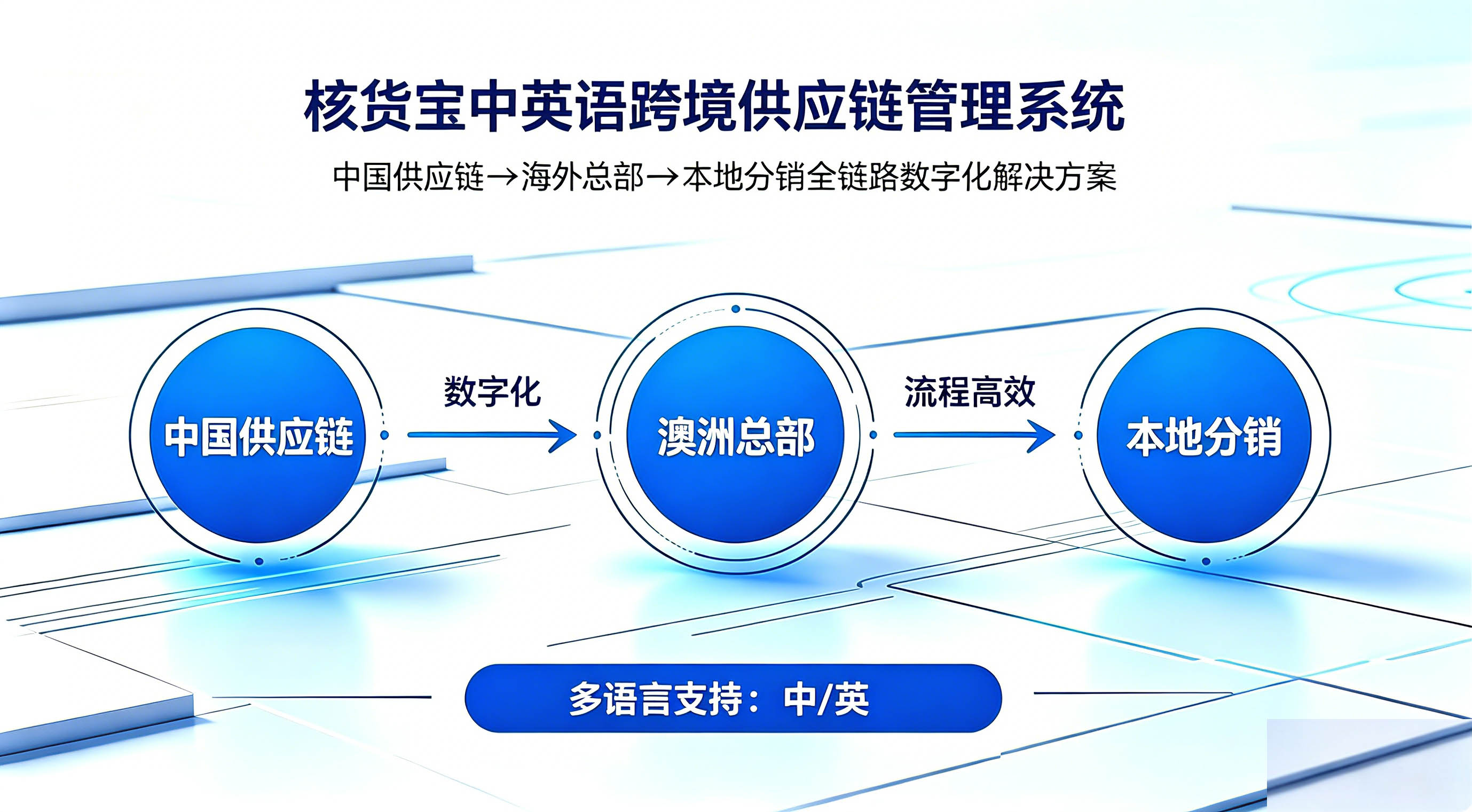 澳洲进销存管理