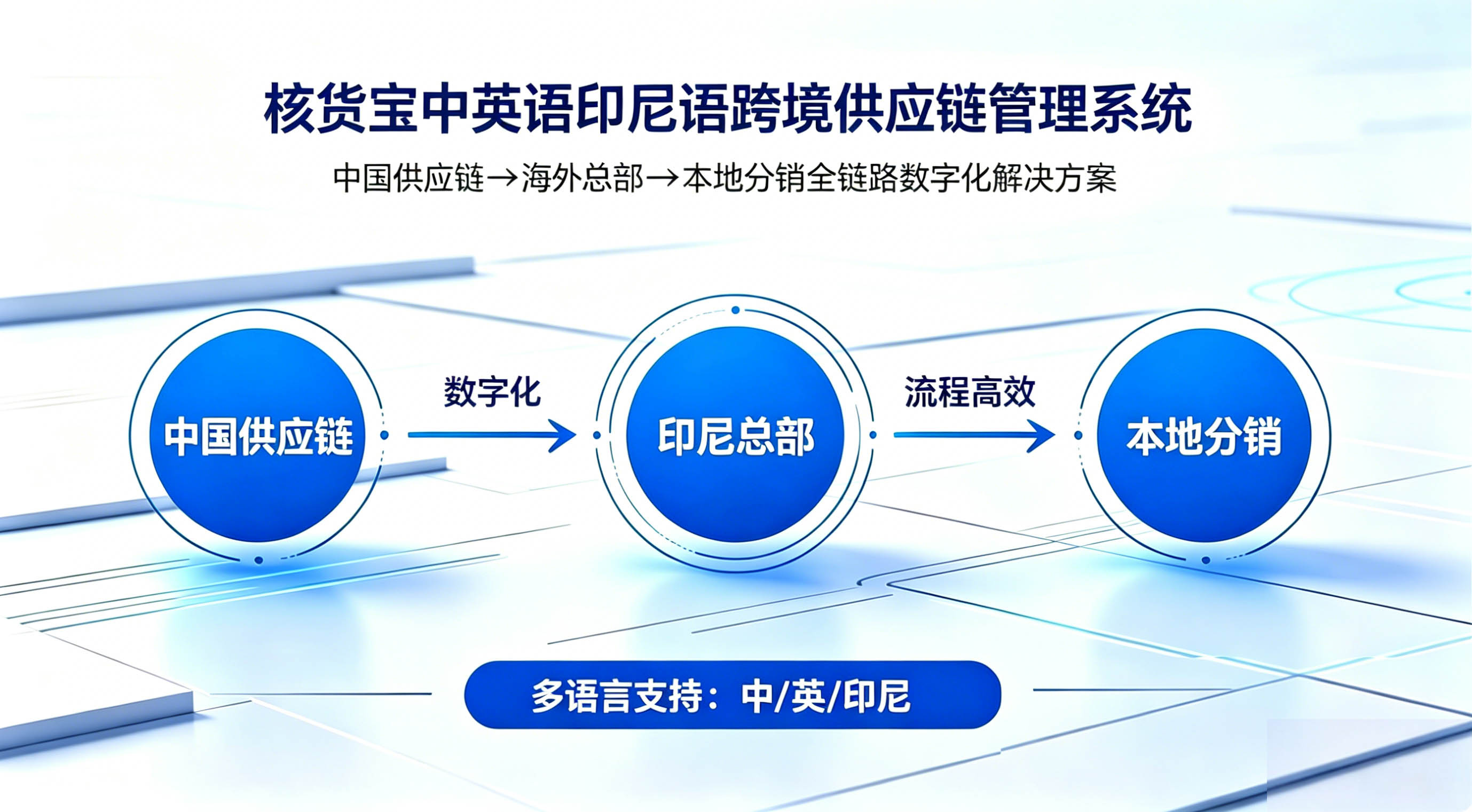 印尼进销存管理系统