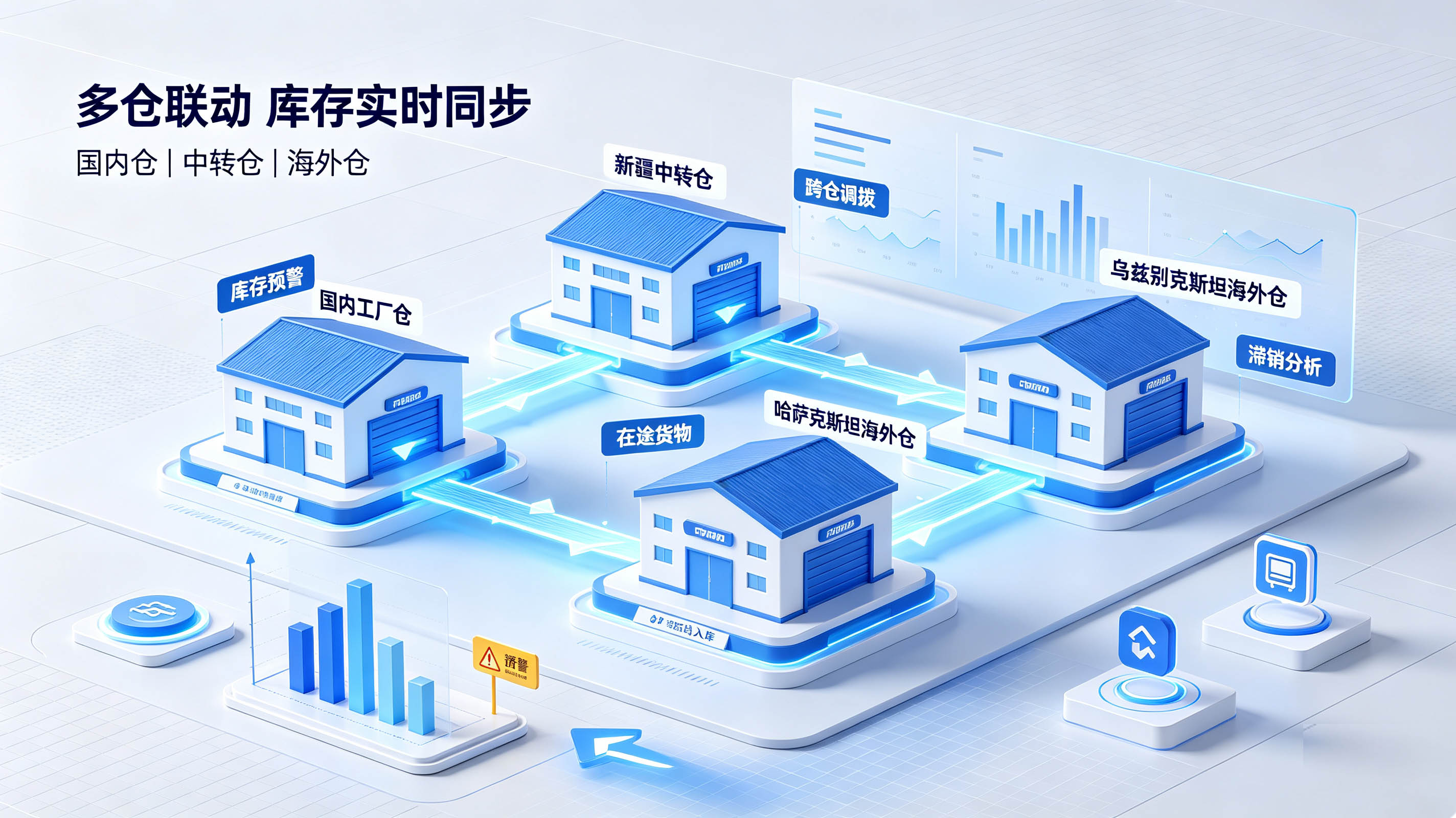 中亚进销存管理系统