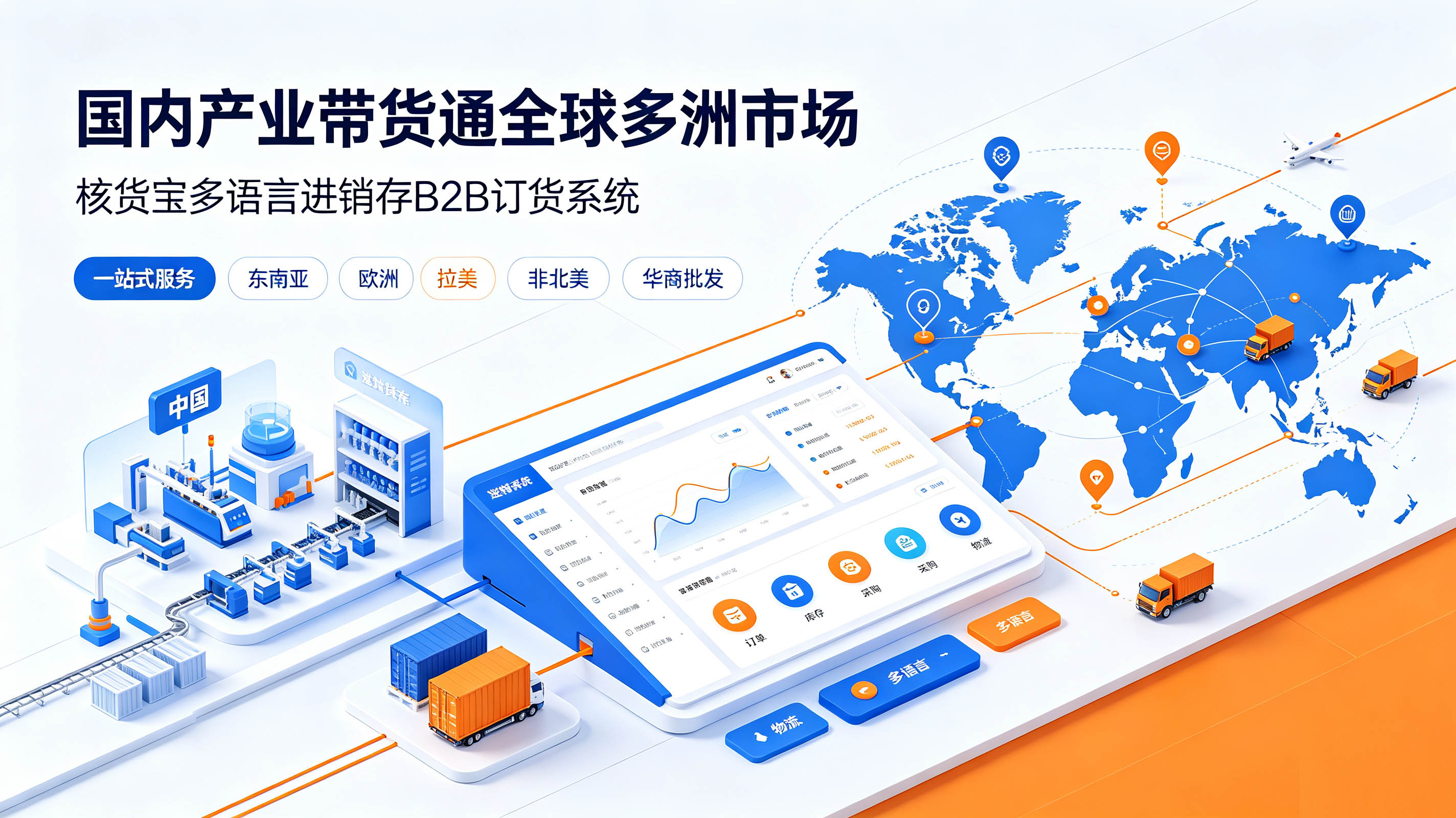 多语言进销存B2B订货系统