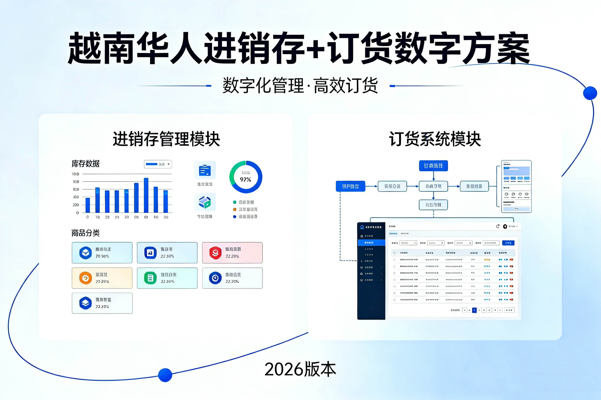 印尼越南进销存管理系统