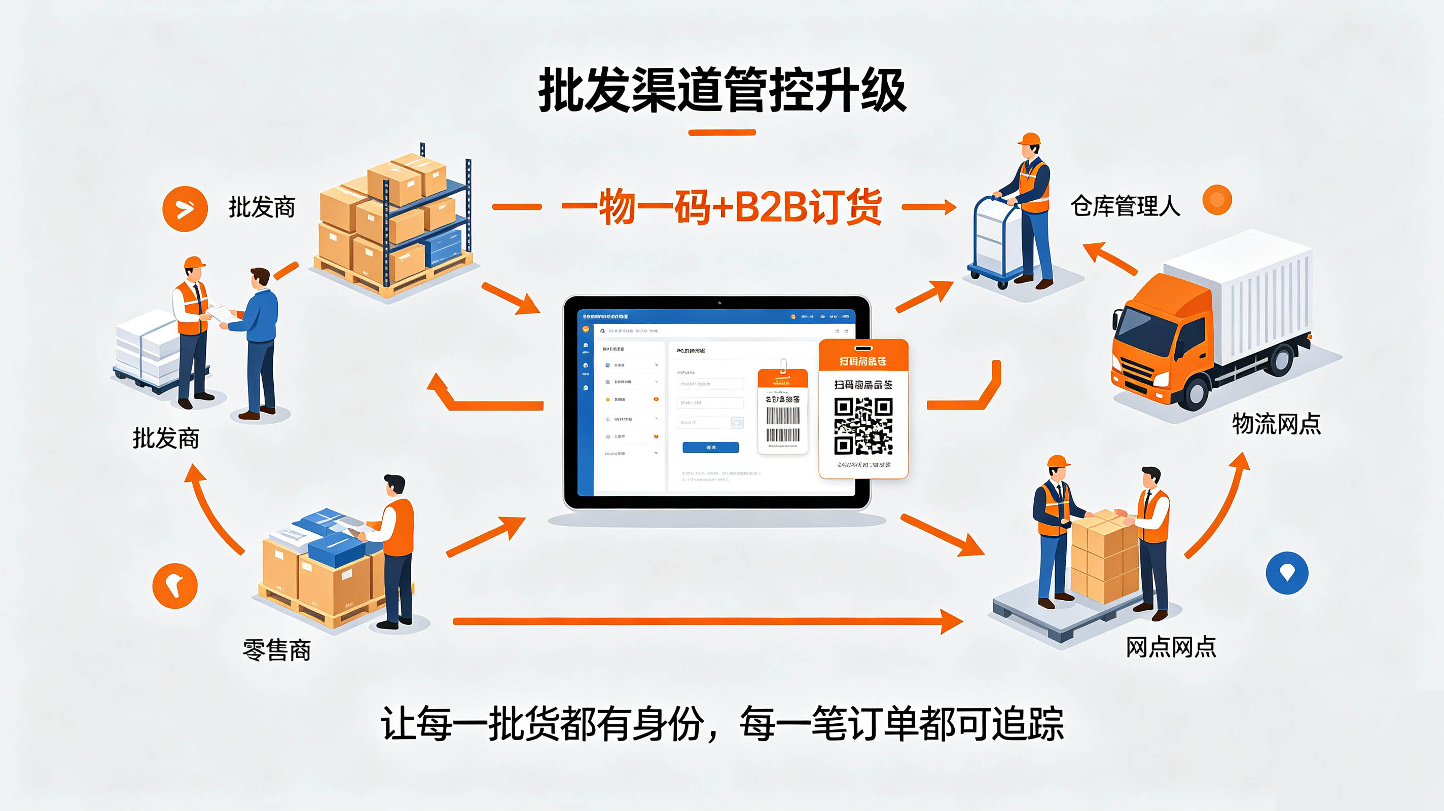 一物一码进销存