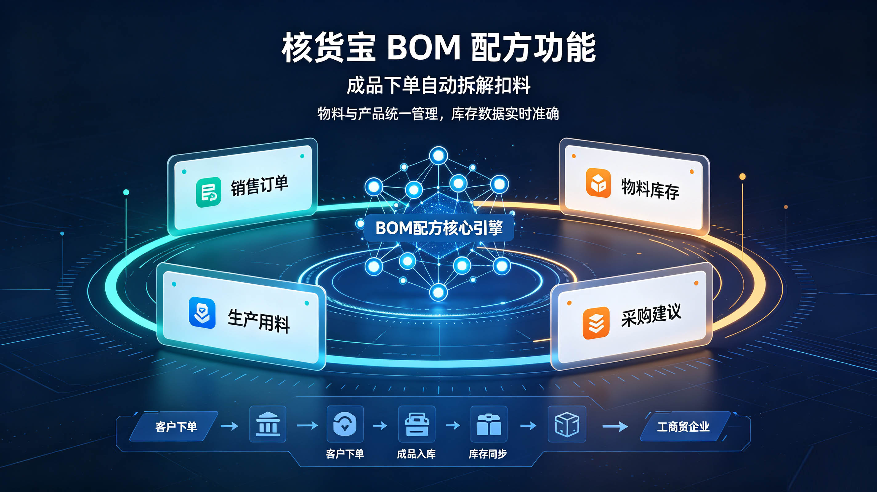 东南亚bom进销存